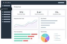 AI Analytics Platform